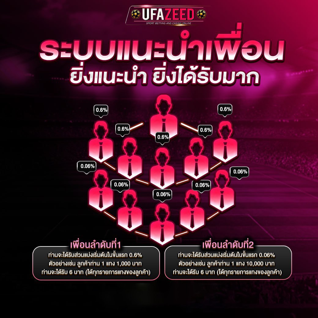 ระบบแนะนำเพื่อนแบบขั้นขันได